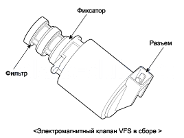 1. Описание, Управление vfs (электромагнитным клапаном с переменным усилием) Hyundai Solaris