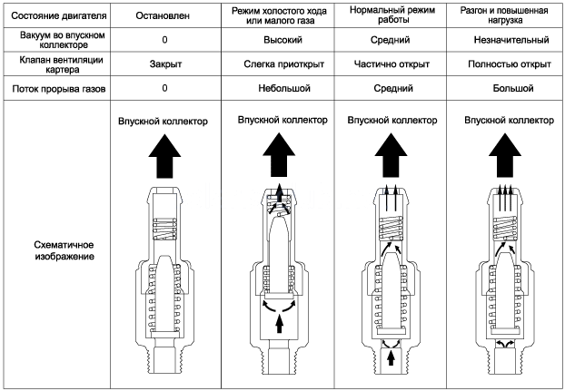 1. Принцип действия Hyundai Solaris