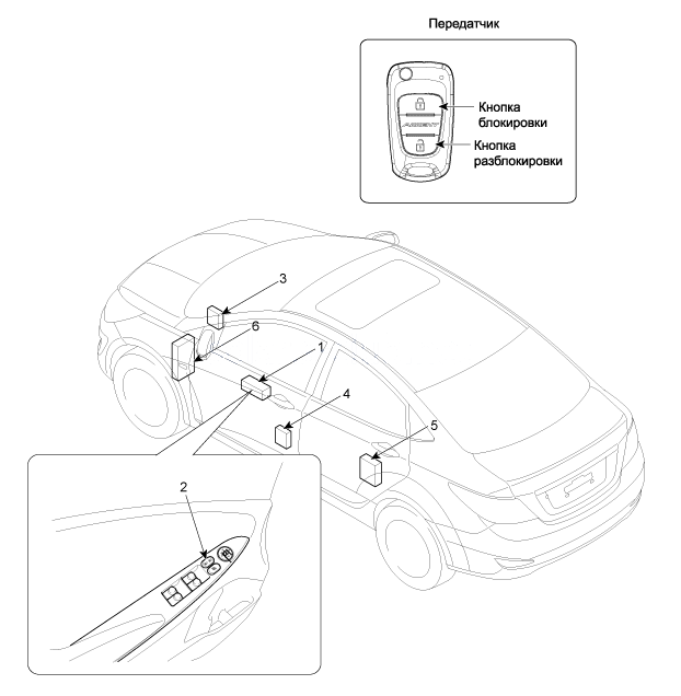 1. Расположение компонентов Hyundai Solaris