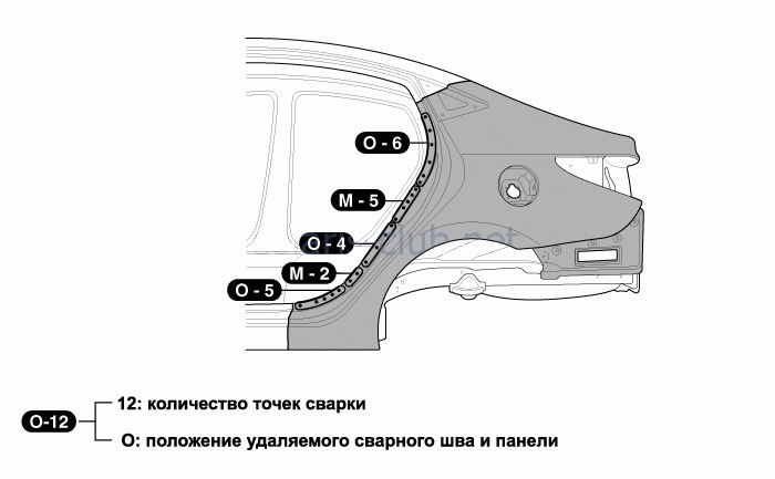 1. Замена панелей кузова, Замечания по сварке кузова Hyundai Solaris