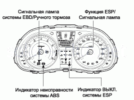 2. Описание системы esp, Режим работы системы esp Hyundai Solaris