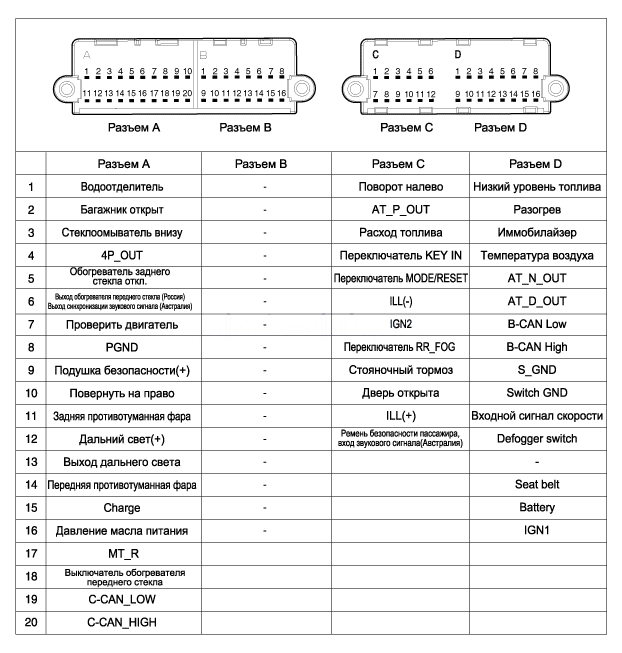 2. Принципиальная электрическая схема, Спецификация входных/выходных сигналов Hyundai Solaris