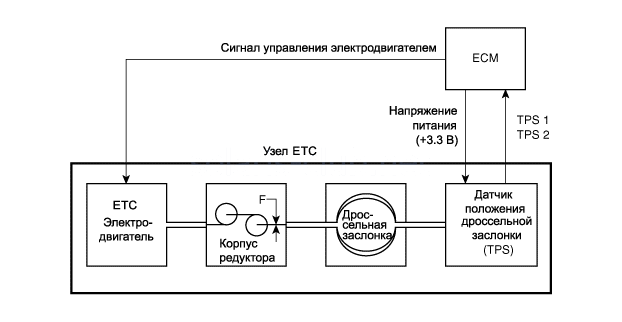 2. Принципиальная схема Hyundai Solaris