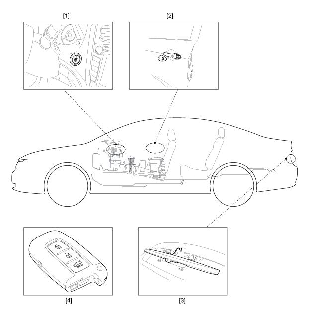2. Расположение компонентов (1), Расположение компонентов (2) Hyundai Solaris