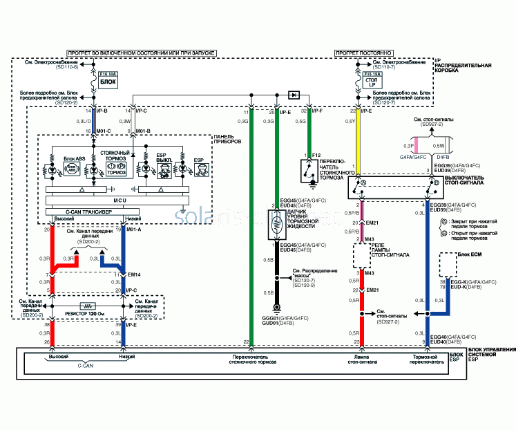 3. Электрическая схема - esp(1), Электрическая схема - esp(2), Электрическая схема - esp(3), Входы/выходы разъема esp Hyundai Solaris