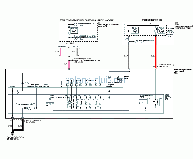 3. Электрическая схема - abs(1), Электрическая схема - abs(2), Входы и выходы разъема абс Hyundai Solaris