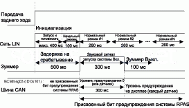 3. Обзор системы Hyundai Solaris