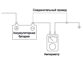 3. Снятие и установка, Проверка технического состояния, Очистка Hyundai Solaris