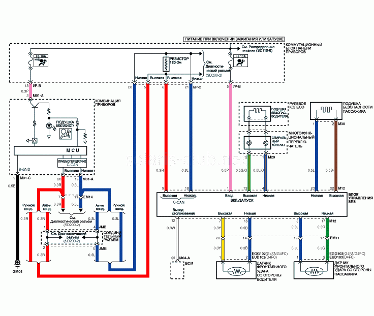 4. Принципиальная электрическая схема (1), Клемма разъема блока srscm Hyundai Solaris