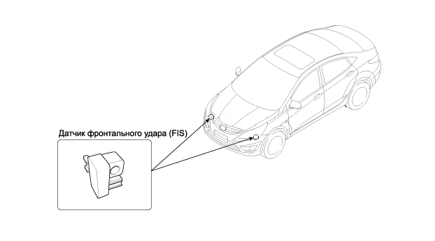 7. Компоненты, Местоположение компонентов Hyundai Solaris