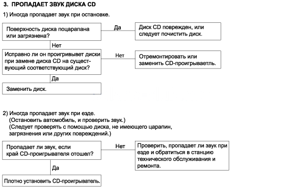 7. Устранение неполадок, Контрольный лист анализа эксплуатационных рекламаций клиента, Схема 1, Схема 2, Схема 3, Схема 4, Схема 5, Схема 6, Схема 7 Hyundai Solaris