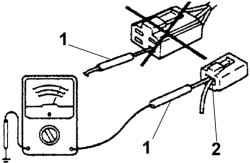 Подсоединение щупов (1) измерительного прибора к контактам разъема (2)