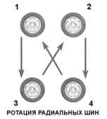3.5 Проверка состояния шин и давления их накачки, ротация колес Infiniti QX4