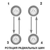 3.5 Проверка состояния шин и давления их накачки, ротация колес Infiniti QX4