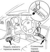 2.5.9 Особенности вождения автомобиля с автоматической трансмиссией Infiniti QX4