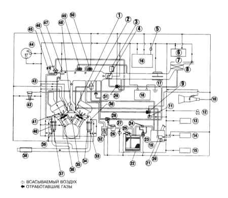 6.6 Система управления двигателем VG33E. Процедуры диагностики Infiniti QX4