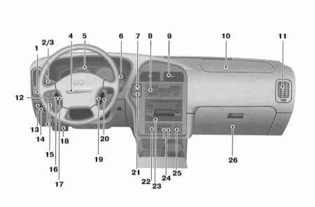 2.3.1 Оборудование автомобиля, расположение приборов и органов управления Infiniti QX4