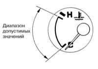 2.3.3 Комбинация приборов Infiniti QX4