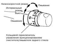 2.3.5 Органы управления и оборудование салона Infiniti QX4