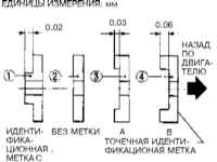 4.9 Снятие, проверка состояния и установка компонентов клапанного механизма Infiniti QX4