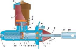 Главный цилиндр привода сцепления