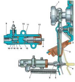 Рабочий цилиндр и вилка выключения сцепления