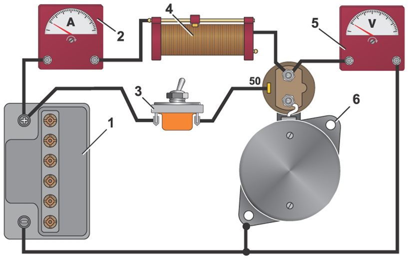 Схемы подключения резервного дизель генератора | «Vinur»