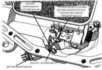 11.6 Проверка исправности, регулировка и замена датчика-выключателя разрешения запуска Jeep Grand Cherokee