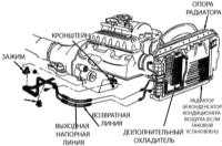 11.11 Снятие и установка дополнительного охладителя Jeep Grand Cherokee