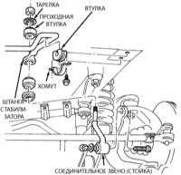 15.2 Снятие и установка переднего стабилизатора поперечной остойчивости и его втулок Jeep Grand Cherokee