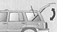 18.3 Панель приборов и оборудование салона Jeep Grand Cherokee
