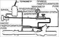 13.5 Проверка давления жидкости в гидравлической системе Kia Clarus