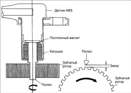 13.33 Гидравлический блок управления (HCV) Kia Clarus