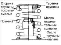 1.2.8 Головка блока цилиндров, клапана и пружины клапанов Kia Magentis