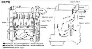 4.1 Система вентиляции картера (PCV) Kia Magentis