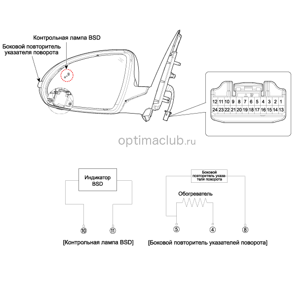 1. Компоненты и их расположение Kia optima jf