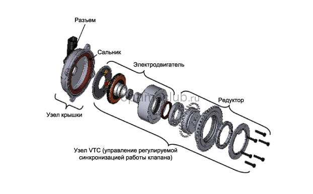 1. Компоненты и их расположение Kia optima jf