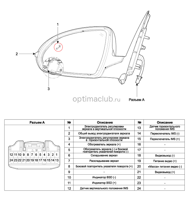 1. Компоненты и их расположение Kia optima jf