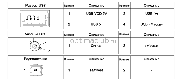 1. Компоненты и их расположение Kia optima jf