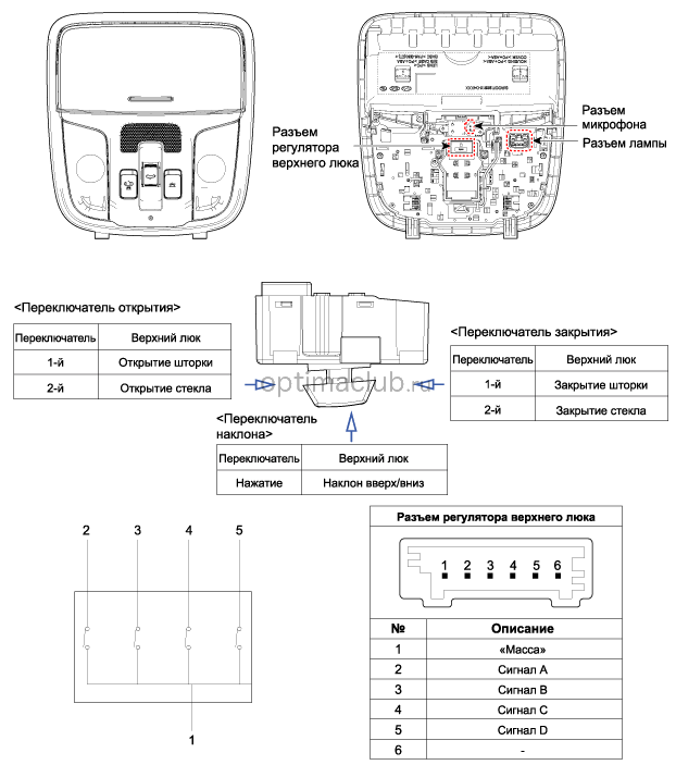 1. Компоненты и их расположение Kia optima jf