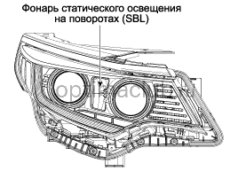 1. Описание и работа Kia optima jf