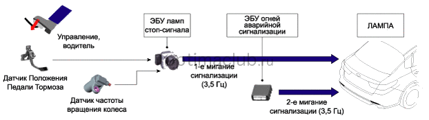 1. Описание и работа Kia optima jf