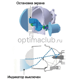 1. Описание и работа Kia optima jf