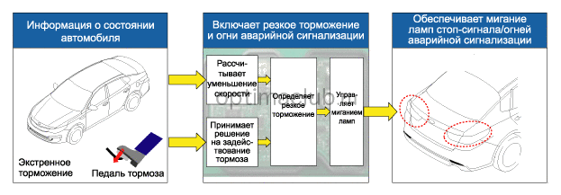 1. Описание и работа Kia optima jf