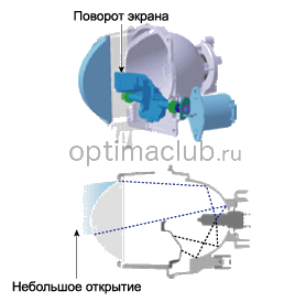 1. Описание и работа Kia optima jf