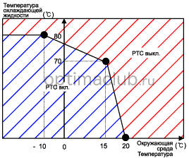 1. Описание и работа Kia optima jf