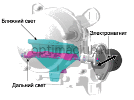 1. Описание и работа Kia optima jf