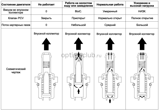 1. Принцип действия Kia optima jf