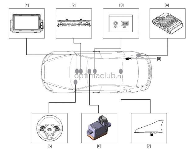 1. Расположение компонентов Kia optima jf