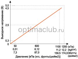 1. Технические характеристики Kia optima jf